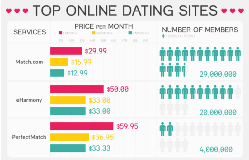 Best Ηνωμένο Βασίλειο σε απευθείας σύνδεση ιστοσελίδες dating online dating 50 και Over